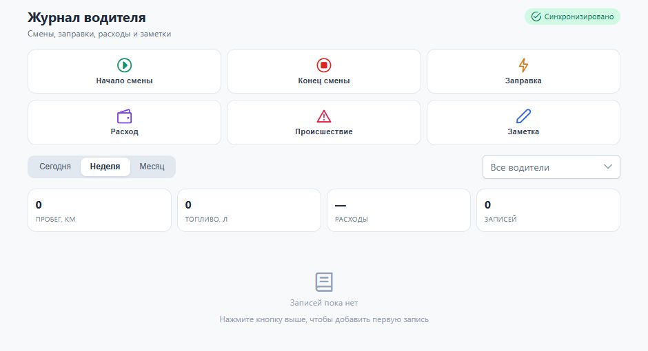 Журнал поездок