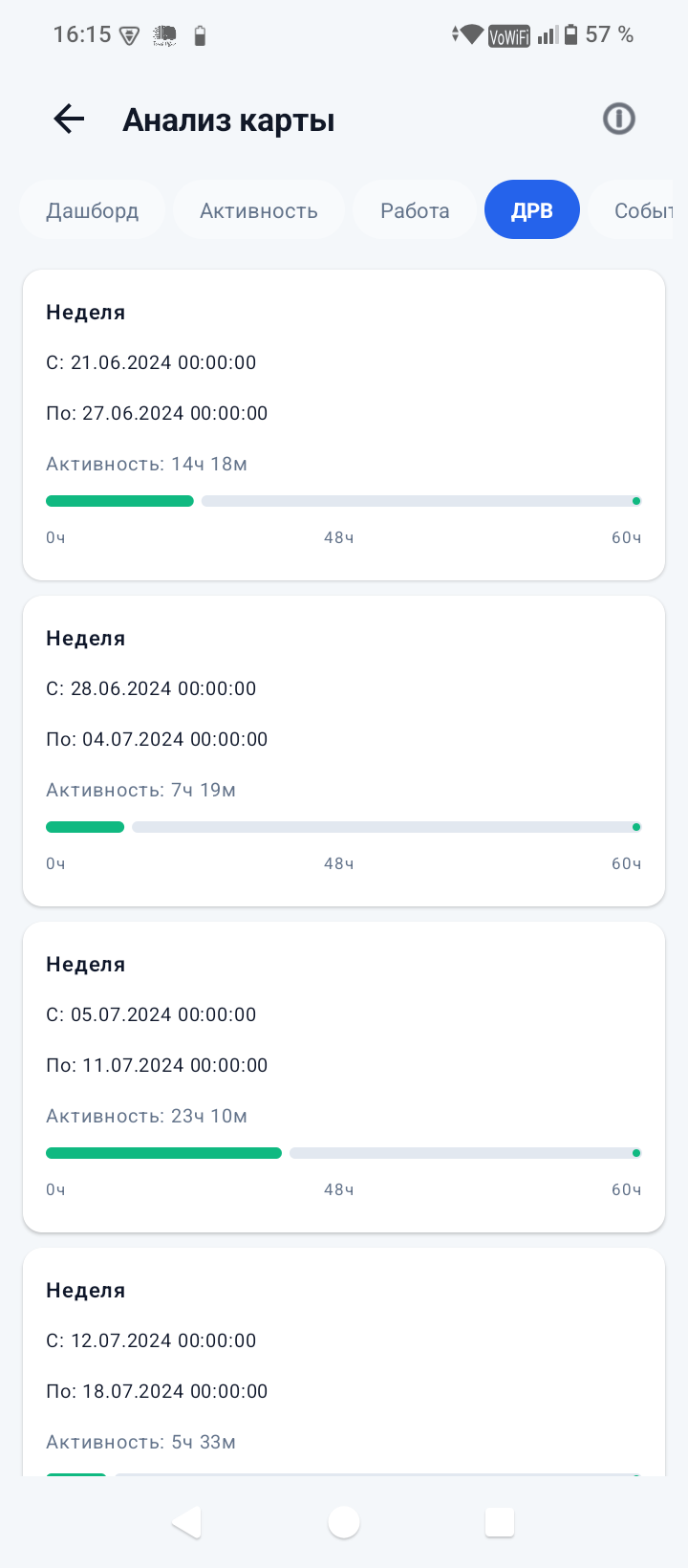 Итоги недели